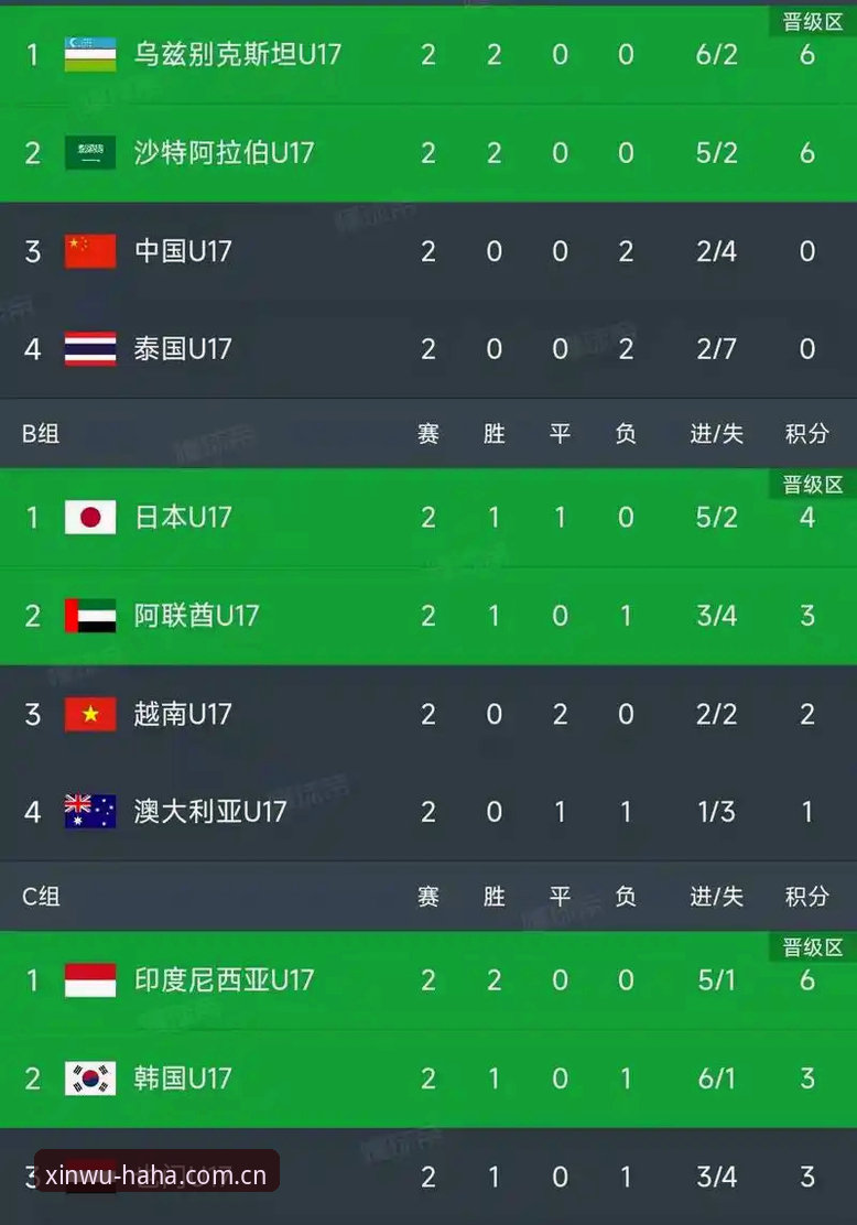 U17世界杯抽签结果解读——从哈哈体育平台看中国足球新生代征程